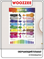 Плакат обучающий "Цвета"