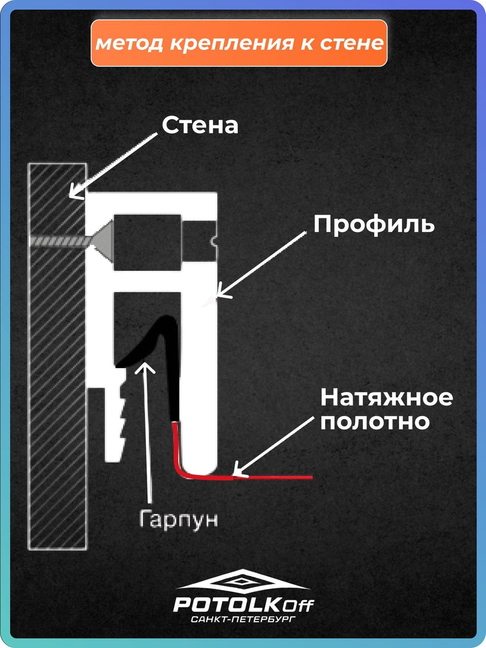 Багет ПВХ стеновой для натяжных потолков 20 м профессиональный монтаж