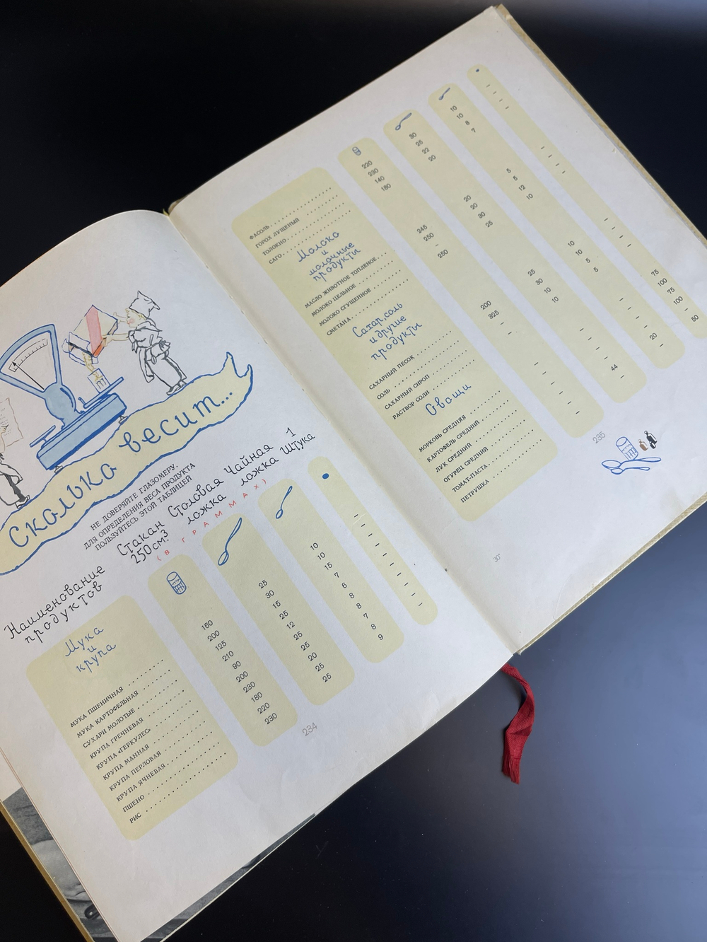 Книга Детское питание СССР 1957 год Книга о том как правильно кормить ребенка Госторгиздат