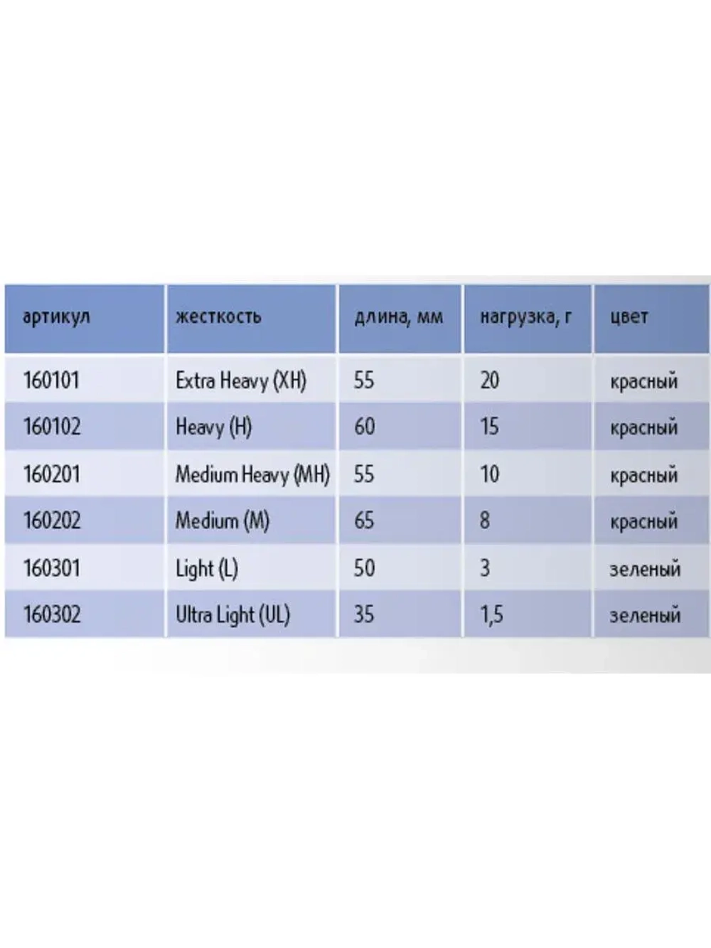 Кивок для рыбалки Stinger гибрид 160102 Ice Predator H 6см, нагрузка 15гр (в упаковке 10 шт) цвет красный