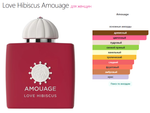 Love Hibiscus Amouage 100ml (duty free парфюмерия)