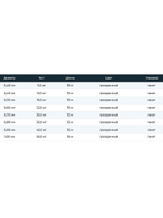 Леска флюорокарбоновая ULTRON HT-Fluorocarbon 1,00 мм, 55,0 кг, 15 м, прозрачная, 121lb