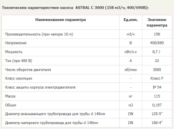 Насос для бассейна до 632 м³ с предфильтром, чугунный - 158 м³/ч, 12.5л.с., 380В - Aral C-3000 - 01205 - AstralPool, Испания