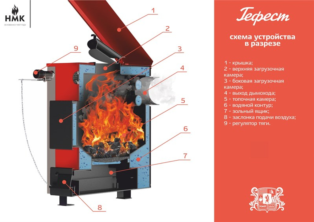 Котел Cибирь Гефест 15 кВт