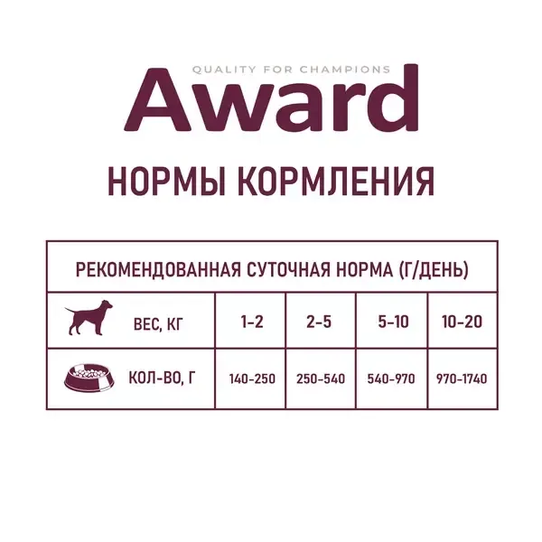 Консервы AWARD для взрослых собак, паштет из индейки с черникой