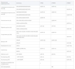 UNI-T UT89XD, Мультиметр цифровой с подсветкой