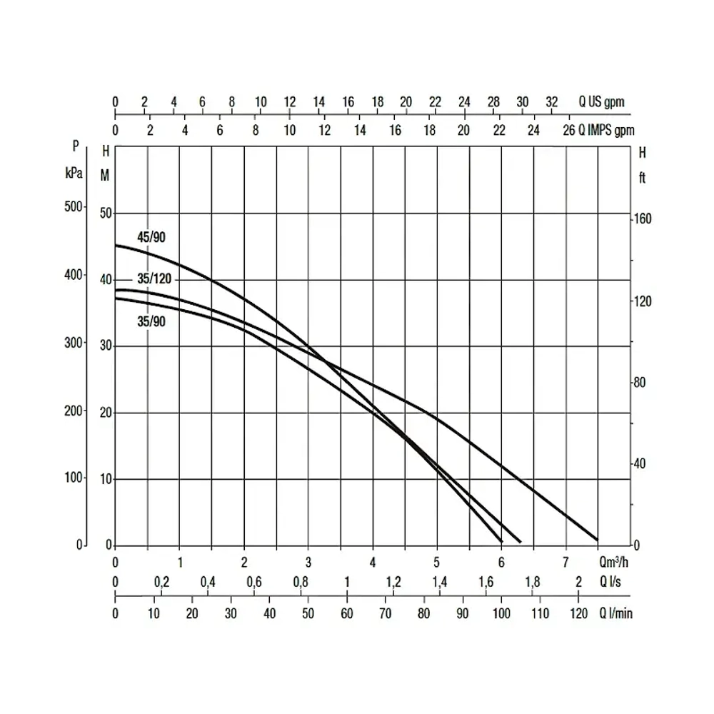 Насос колодезный DAB DTRON2 X 35/120, 60195257