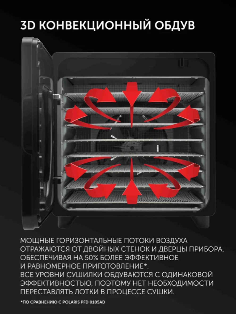 Сушилка для овощей и фруктов PFD 1106H Pro
