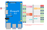 OrangePi RV 8GB