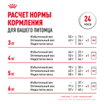 Royal Canin Protein Exigent Протеин Экзиджент Корм сухой для взрослых кошек привередливых к белку в составе старше 1 года 400г