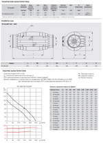 Канальный вентилятор Soler Palau TD250/100 SILENT (230-240V 50/60HZ) RE