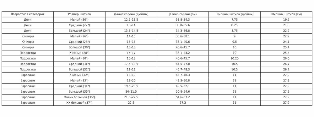 Щитки вратаря SH 2024 (SR)
