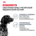 Royal Canin Maxi Digestive Care Корм сухой для взрослых собак больших размеров с чувствительным пищеварением 3 кг