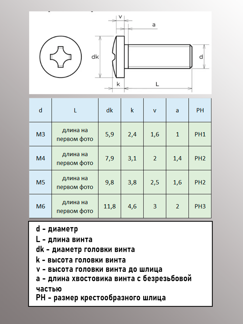 5х12 Винт полукруг. нерж. А2-70 DIN7985 PH (20 шт.)