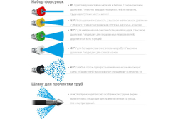 Шланг для прочистки труб ЗУБР Миг-280 15 м, для минимоек с пистолетом 70414-280-15