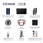 Teyes CC3 9" для Toyota Highlander 2001-2007