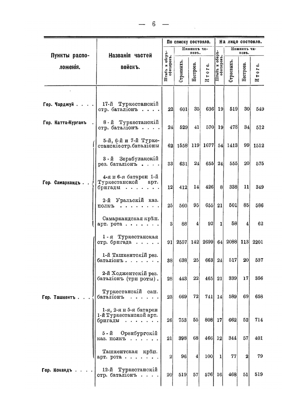 Отчет о служебной поездке военного министра в Туркестанский военный округ в 1901 году | А.Н. Куропаткин