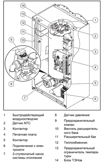 Электрический котёл Protherm Cкат 12 KE /14 RAY (0010023648)