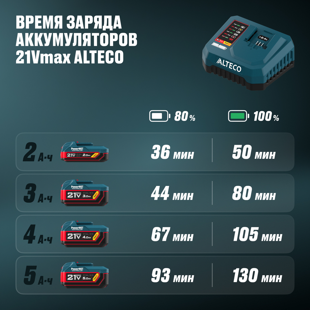 Зарядное устройство ALTECO BC 21-2 PowerMGT
