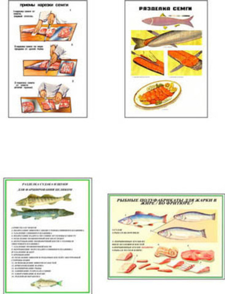 Плакаты ПРОФТЕХ "Разделка и обработка рыбной продукции" (8 пл, винил, 70х100)