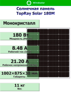Солнечная панель TopRay Solar 180М (180W / 12V / Mono)