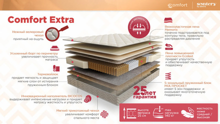 Матрас COMFORT Support