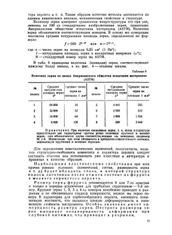 Производство патронов стрелкового оружия | А.Н. Малов