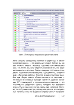 Cборник KPI-DRIVE #2 / KPI и Дистрибьюция #2