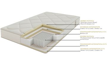 Матрас Манчестер