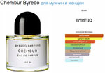 BYREDO Chembur