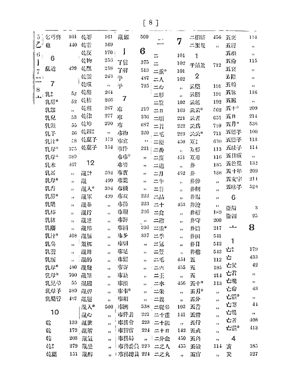 Index of Chinese characters in Hepburn's dictionary arranged according to their radicals | W.N. Whitney