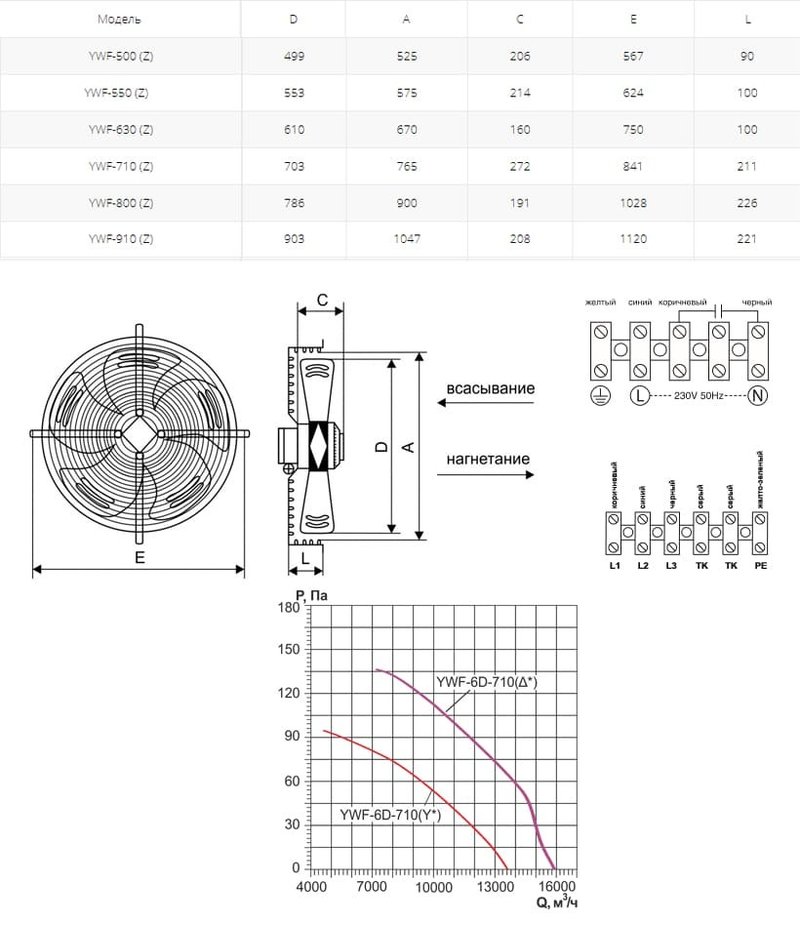 Вентилятор осевой YWF(K)6D-710-Z ∆