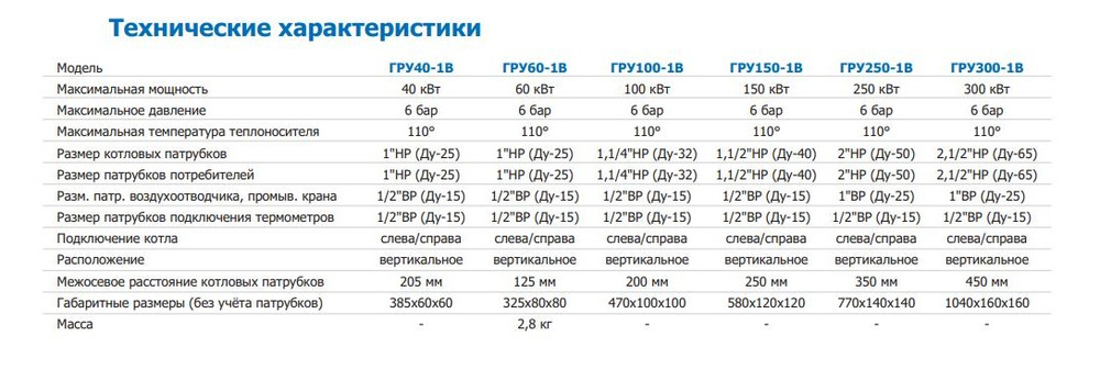 ГРУ60-1В сталь с 2-мя кронштейнами САРМАТ