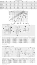 Центробежный вентилятор Soler Palau CRT/2-251-0,37