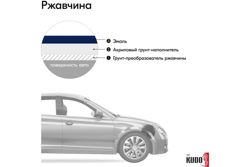 Эмаль алкидная ВАЗ Kudo 447 Синяя полночь (520мл) аэрозоль