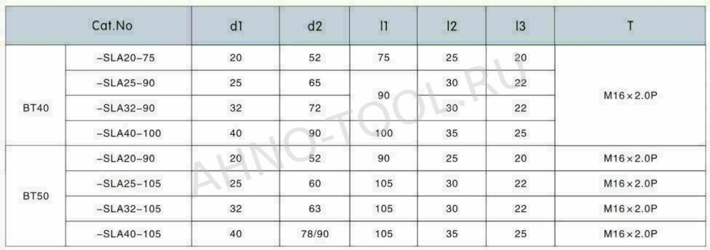 Оправка для корпусных сверл BT40-SLA40-100 ACCKee