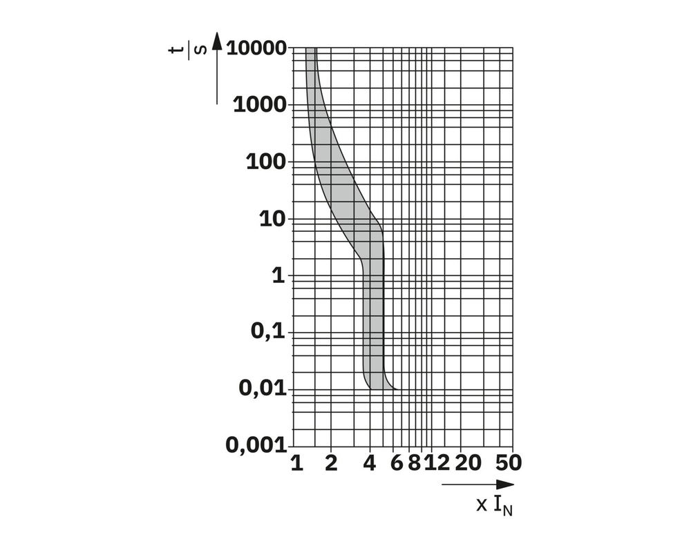1019952 - TMC 73B 02A - Силовой автоматический выключатель
