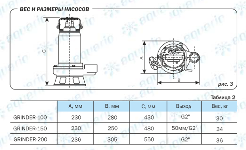 Фекальный насос с измельчителем Aquario GRINDER-100