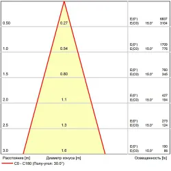 Светодиодный модуль Arte Lamp ORE