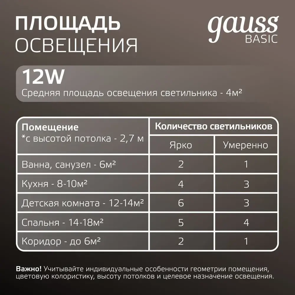 Светильник потолочный встраиваемый круг 12W 4000K IP20 145*26 белый Downlight Gauss Basic
