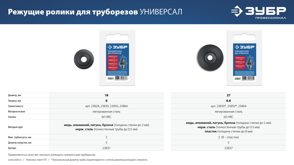 ЗУБР Универсал-30, 3 - 30 мм, труборез для меди и алюминия, Профессионал (23828)