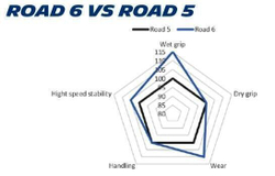 MICHELIN Мотошина спортивная 180/55 ZR 17 M/C (73W) ROAD 6 GT R TL