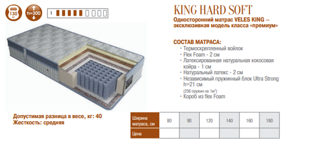 МАТРАС KING HARD SOFT ПРЕМИУМ АНАТОМИЧЕСКИЙ