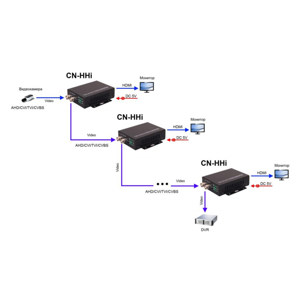 OSNOVO CN-HHi Преобразователь AHD/HDCVI/HDTVI в HDMI