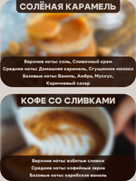 Подарочный набор для создания 2 аромасвечей (соленая карамель, кофе со сливками)