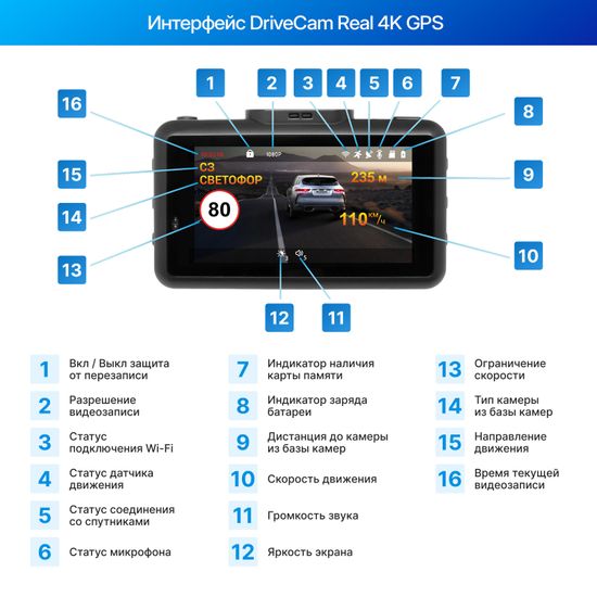 Видеорегистратор TrendVision DriveCam Real 4K GPS 2CH
