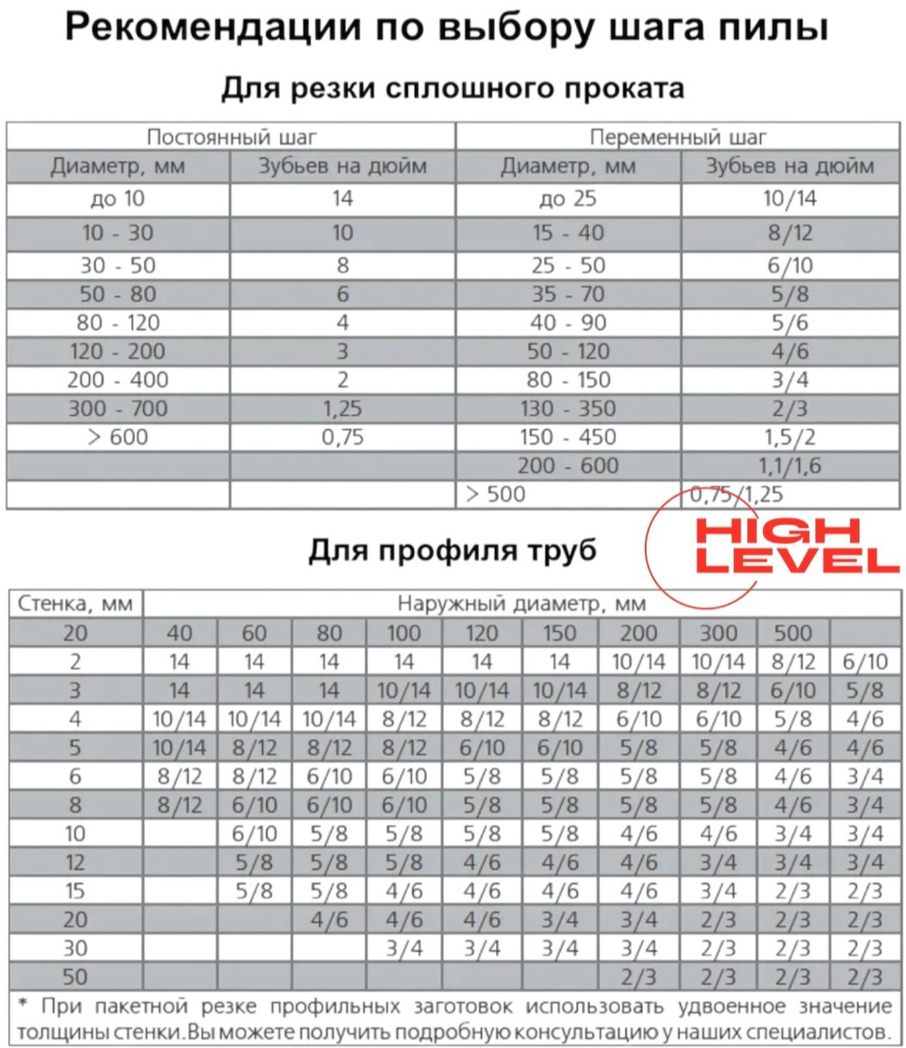 Полотно ленточное по металлу 27х0,9х2360 мм 4/6 tpi для REALREZ MBS 712