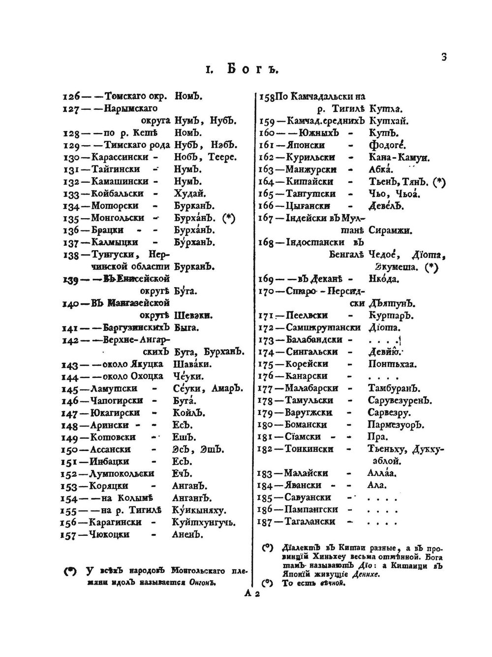 Сравнительные словари всех языков и наречий. Часть 1 | П. С. Паллас