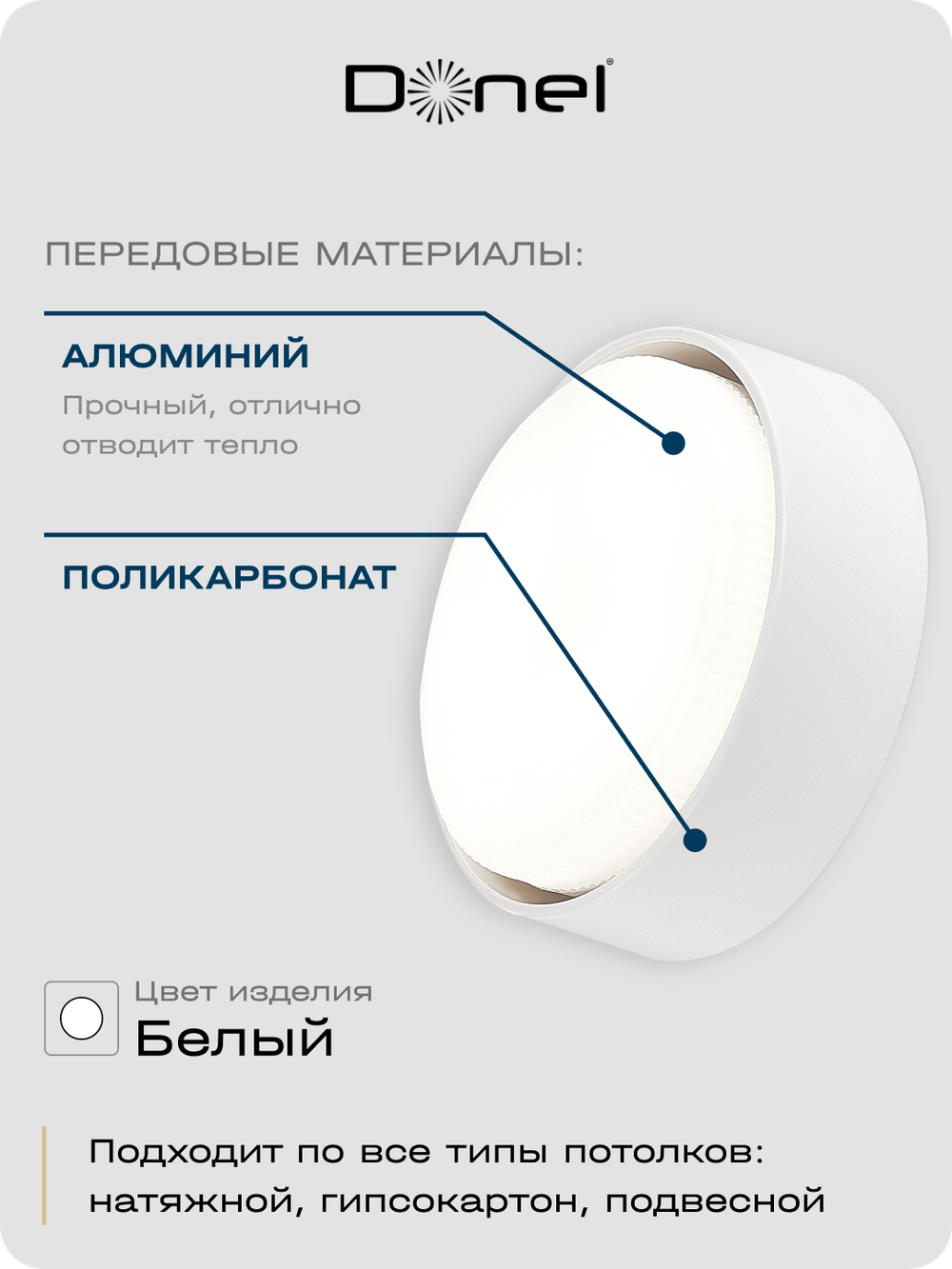 Светильник накладной,  белый,  D83xH24, 3 мм,  под лампу GX53,  IP20