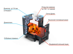 Банная печь Душа- 15 Сетка Древо стекло 8мм